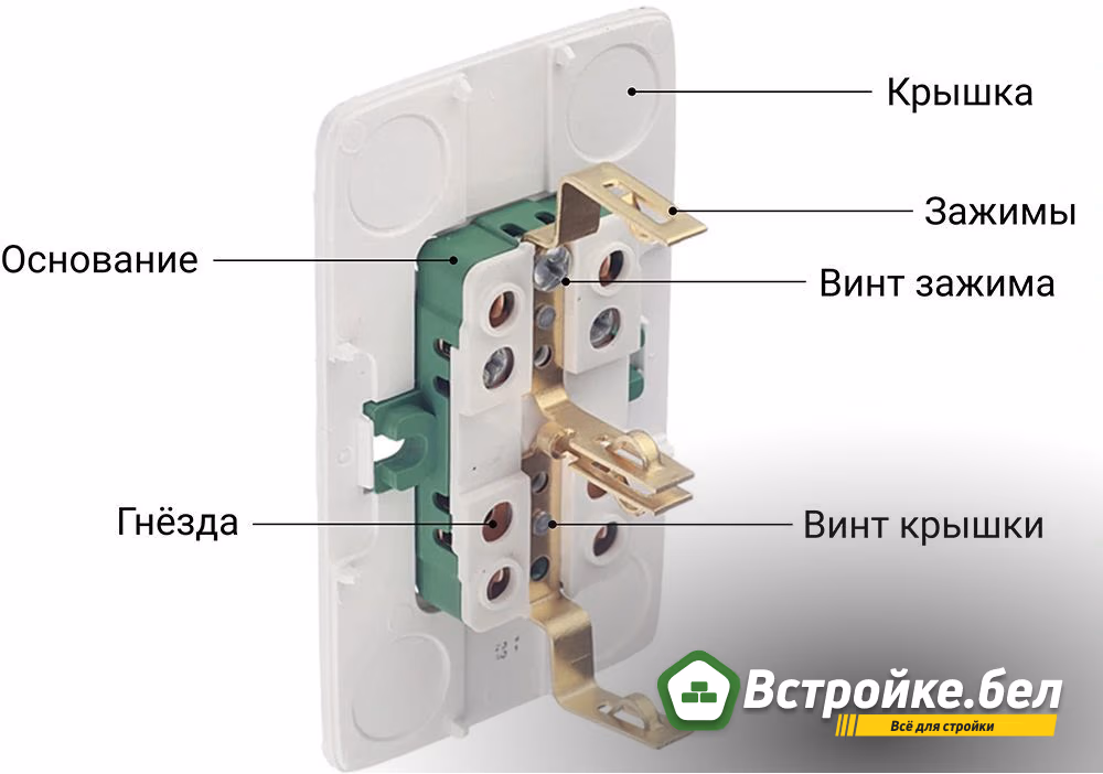 Устройство розетки.jpg