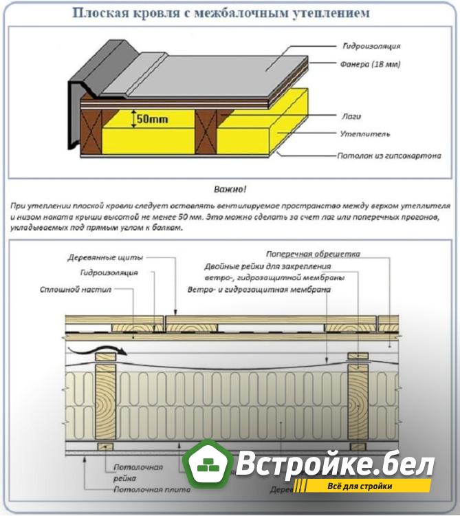 Вариант плоской кровли с меэбалочным утеплением.jpg?lang=ru