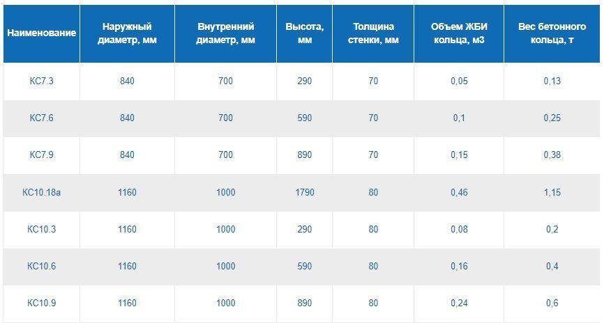 ЖБИ кольца 1.jpg?lang=ru