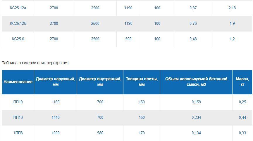 ЖБИ кольца 4.jpg?lang=ru