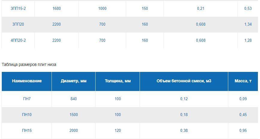 ЖБИ кольца 7.jpg?lang=ru