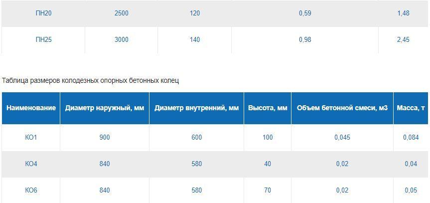 ЖБИ кольца 8.jpg?lang=ru