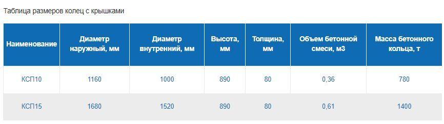 ЖБИ кольца 9.jpg?lang=ru