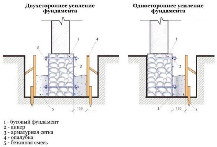 односторонняя реставрация.jpg?lang=ru