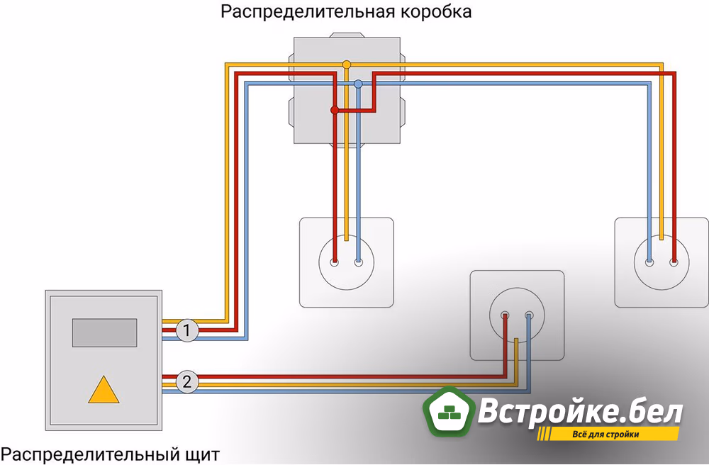 распред щит.jpg