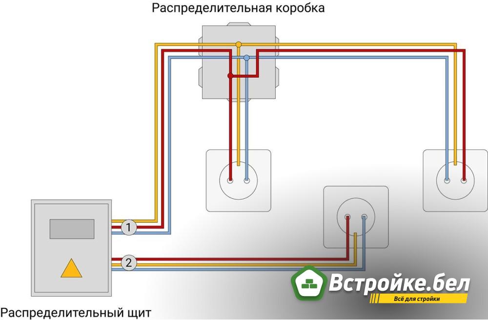 распред щит.jpg?lang=ru
