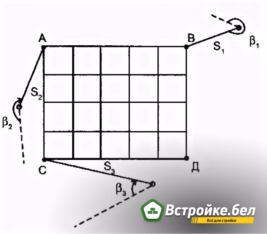 схема выноса строительной сетки на местности.jpg