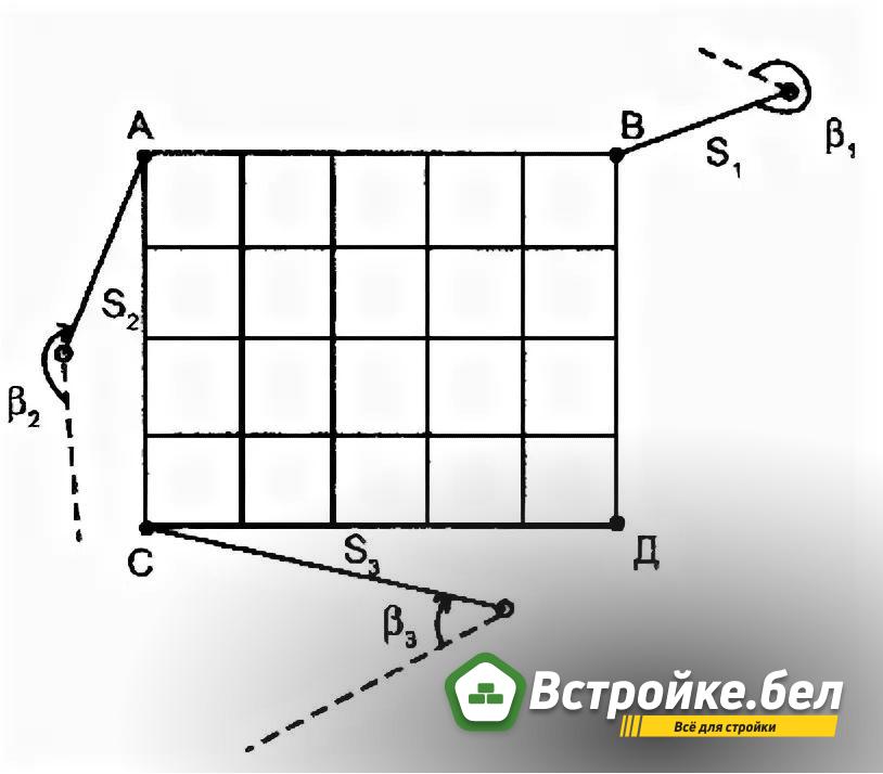схема выноса строительной сетки на местности.jpg?lang=ru