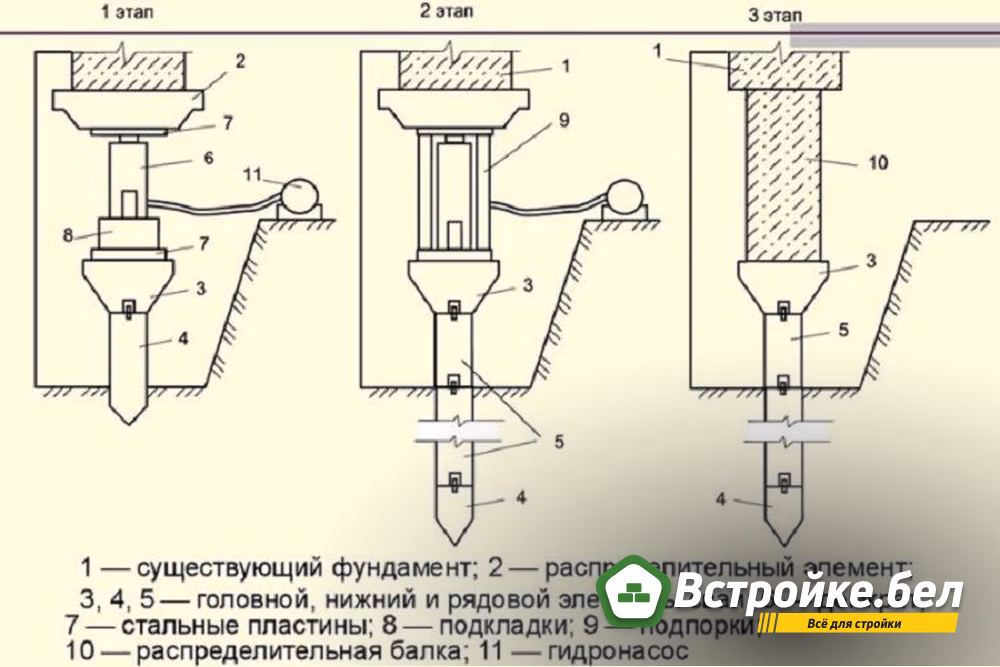 укрепление свай.jpg