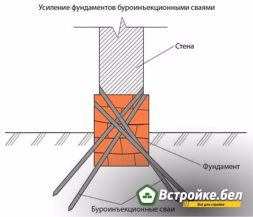 усиление буроинъекционными сваями.jpg