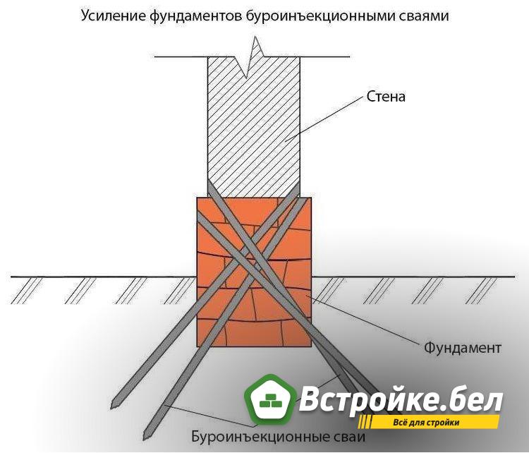 усиление буроинъекционными сваями.jpg?lang=ru