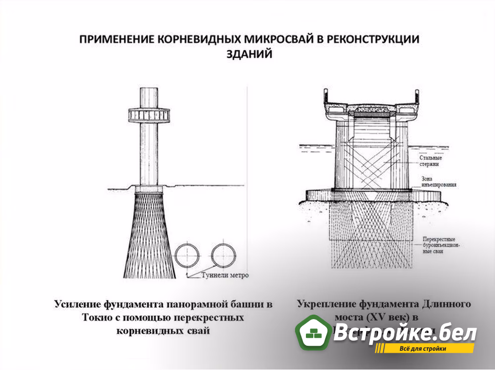 усиление микросваями 2 картинка .jpg