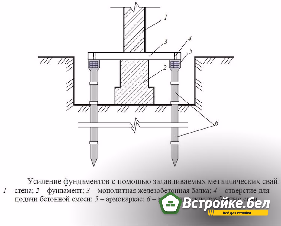 усиление вдавливаемыми сваями.jpg