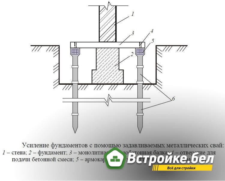 усиление вдавливаемыми сваями.jpg?lang=ru