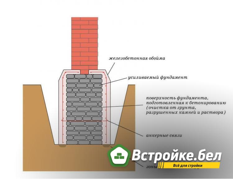 жб обойма.jpg?lang=ru